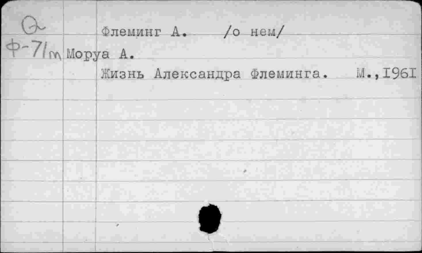 ﻿		Флеминг А.	/о ней/
4”7/w	Monva A.	
		Жизнь Александра Флеминга. М.,1961
		
		
		
		
		*
		
		
		
		